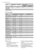 Preview for 18 page of Electrolux EOB5450 User Manual