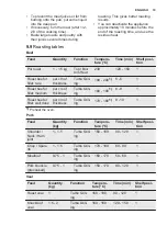 Preview for 19 page of Electrolux EOB5450 User Manual