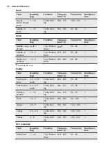 Preview for 20 page of Electrolux EOB5450 User Manual