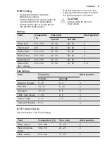 Preview for 21 page of Electrolux EOB5450 User Manual