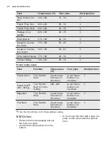 Preview for 22 page of Electrolux EOB5450 User Manual