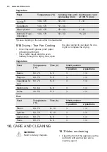 Preview for 24 page of Electrolux EOB5450 User Manual