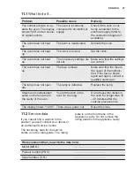 Preview for 27 page of Electrolux EOB5450 User Manual