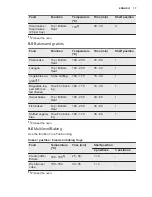 Предварительный просмотр 17 страницы Electrolux EOB5450AAX User Manual