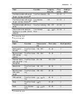 Preview for 17 page of Electrolux EOB5454AAX User Manual