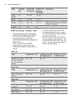 Preview for 24 page of Electrolux EOB5454AAX User Manual