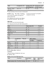 Preview for 25 page of Electrolux EOB5454AAX User Manual