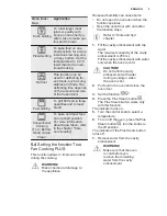 Предварительный просмотр 9 страницы Electrolux EOB5454TAX User Manual