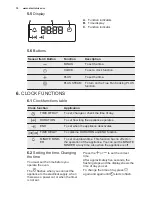 Предварительный просмотр 10 страницы Electrolux EOB5454TAX User Manual