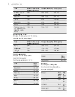 Предварительный просмотр 14 страницы Electrolux EOB5454TAX User Manual