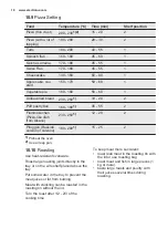 Preview for 18 page of Electrolux EOB55450AX User Manual