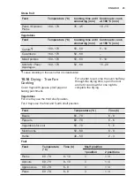 Preview for 23 page of Electrolux EOB55450AX User Manual