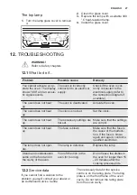 Preview for 27 page of Electrolux EOB55450AX User Manual