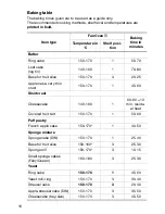 Preview for 16 page of Electrolux EOB5600 User Information