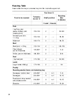 Preview for 20 page of Electrolux EOB5600 User Information