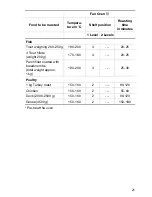 Preview for 21 page of Electrolux EOB5600 User Information