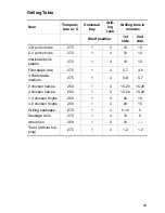 Preview for 23 page of Electrolux EOB5600 User Information