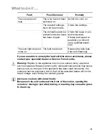 Preview for 31 page of Electrolux EOB5600 User Information