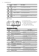 Preview for 8 page of Electrolux EOB5741AA User Manual