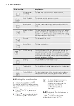 Preview for 10 page of Electrolux EOB5741AA User Manual