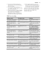 Preview for 19 page of Electrolux EOB5741AA User Manual