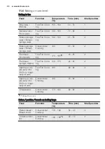 Preview for 20 page of Electrolux EOB5741AA User Manual