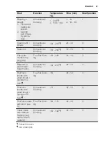 Preview for 21 page of Electrolux EOB5741AA User Manual