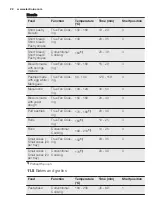 Preview for 22 page of Electrolux EOB5741AA User Manual