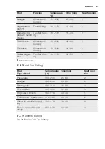 Preview for 23 page of Electrolux EOB5741AA User Manual