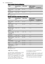 Preview for 24 page of Electrolux EOB5741AA User Manual