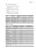 Preview for 25 page of Electrolux EOB5741AA User Manual