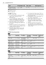 Preview for 26 page of Electrolux EOB5741AA User Manual