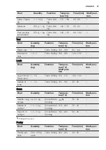 Preview for 27 page of Electrolux EOB5741AA User Manual