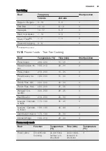 Preview for 29 page of Electrolux EOB5741AA User Manual