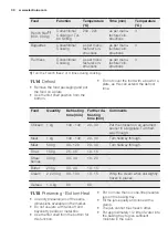 Preview for 30 page of Electrolux EOB5741AA User Manual