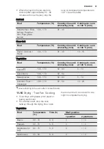 Preview for 31 page of Electrolux EOB5741AA User Manual