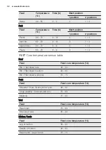 Preview for 32 page of Electrolux EOB5741AA User Manual