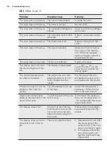 Preview for 36 page of Electrolux EOB5741AA User Manual