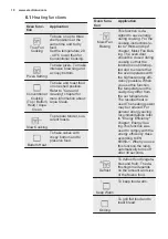 Preview for 10 page of Electrolux EOB5750AOX User Manual