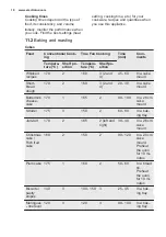 Preview for 18 page of Electrolux EOB5750AOX User Manual