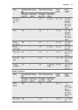 Preview for 19 page of Electrolux EOB5750AOX User Manual