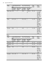 Preview for 20 page of Electrolux EOB5750AOX User Manual