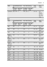 Preview for 21 page of Electrolux EOB5750AOX User Manual