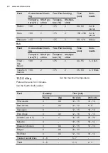 Preview for 22 page of Electrolux EOB5750AOX User Manual