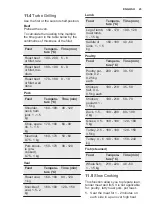 Preview for 23 page of Electrolux EOB5750AOX User Manual