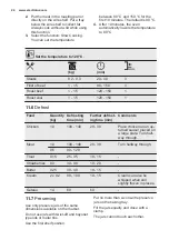 Preview for 24 page of Electrolux EOB5750AOX User Manual