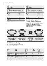 Preview for 26 page of Electrolux EOB5750AOX User Manual