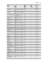 Preview for 27 page of Electrolux EOB5750AOX User Manual