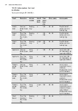 Preview for 28 page of Electrolux EOB5750AOX User Manual