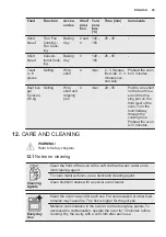 Preview for 29 page of Electrolux EOB5750AOX User Manual